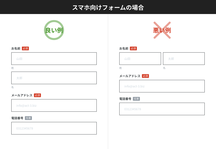 入力フォームにおけるui設計の基本とuxを改善するためのデザインルールとは Act3 Online