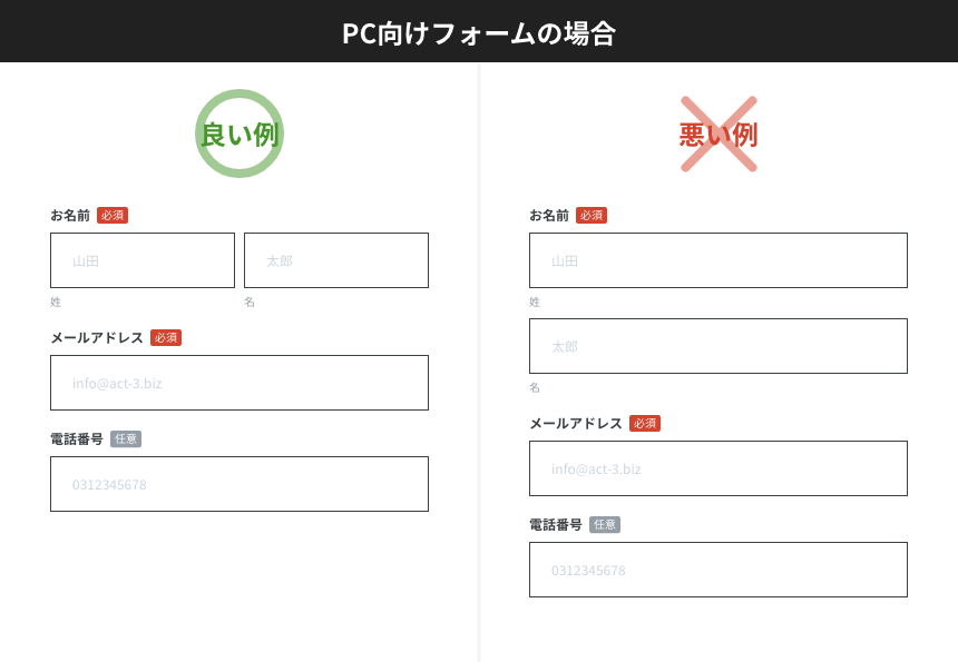 入力フォームにおけるui設計の基本とuxを改善するためのデザインルールとは Act3 Online