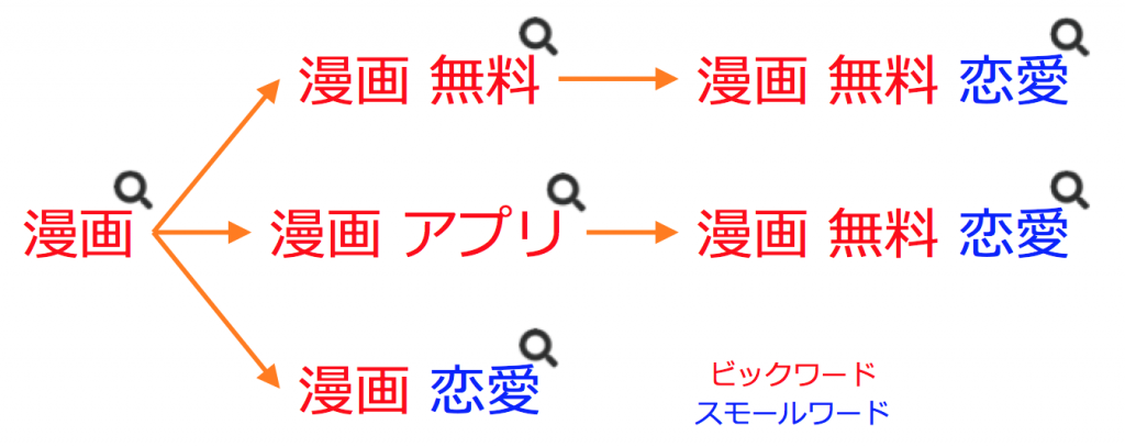 Aso対策の教科書 アプリマーケティング担当が理解するべきaso対策とは Act3 Online