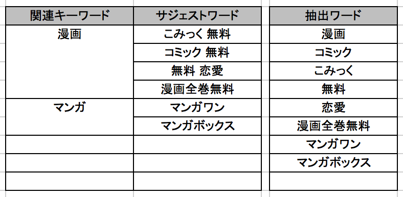 Aso対策の教科書 アプリマーケティング担当が理解するべきaso対策とは Act3 Online