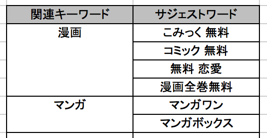 Aso対策の教科書 アプリマーケティング担当が理解するべきaso対策とは Act3 Online